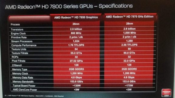 AMD Radeon HD 7800