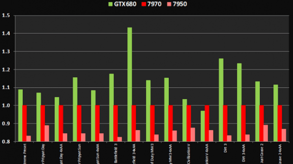 Nvidia Geforce GTX 680