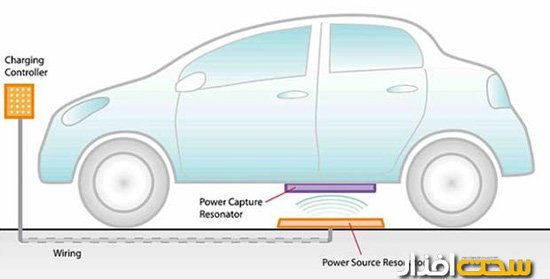 audi iaa charge technology