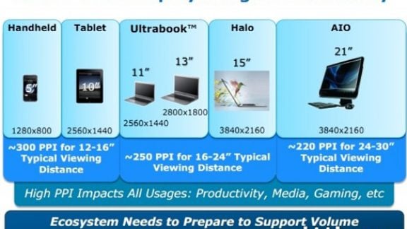 intel haswell