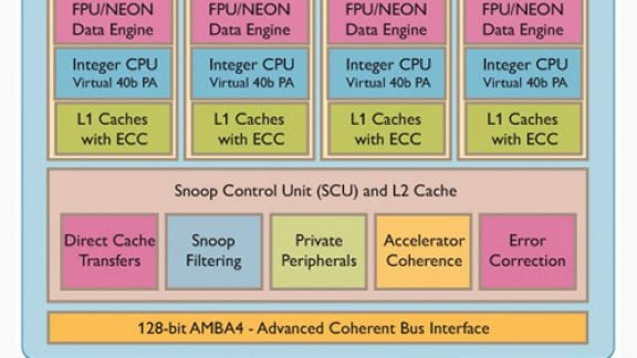 arm_cortex-a15