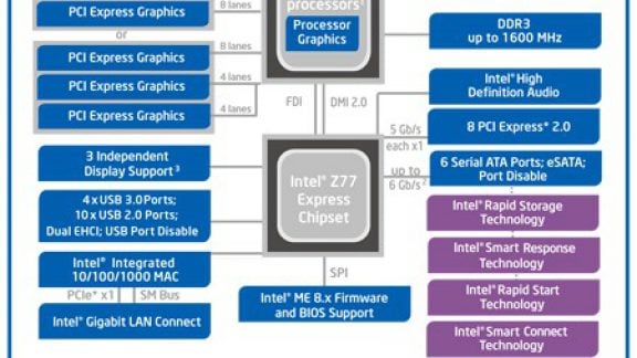 z77_chipset_block_diagram