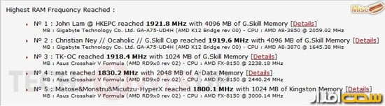 G.skill DDR3 memory at computex 2012