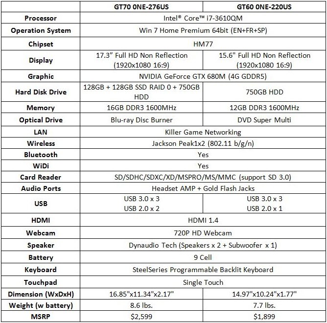 msi_gt60_gt70_specs
