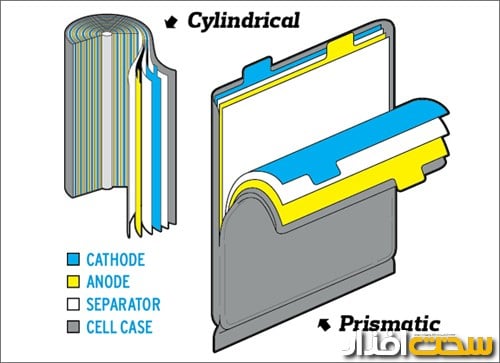 prismatic lithium-ion battery