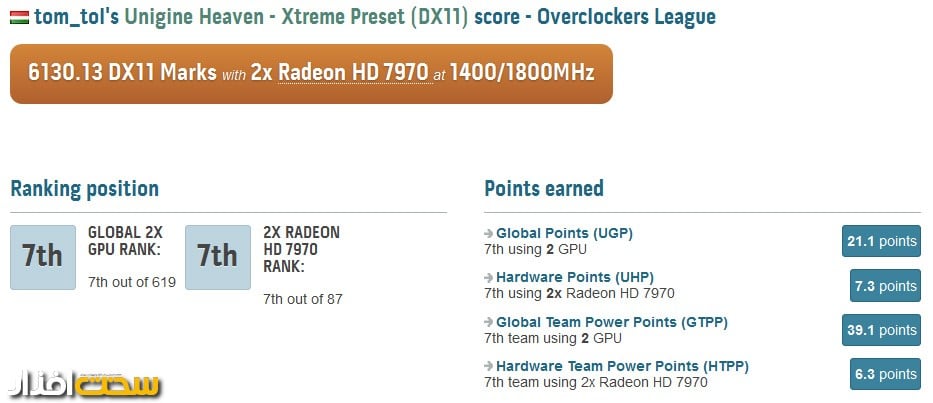 tom_tol-unigine-heaven-xtreme-preset-7970