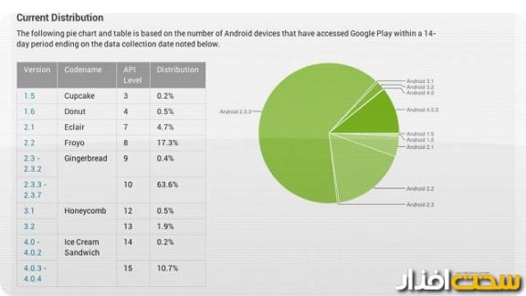 android ice cream sandwich