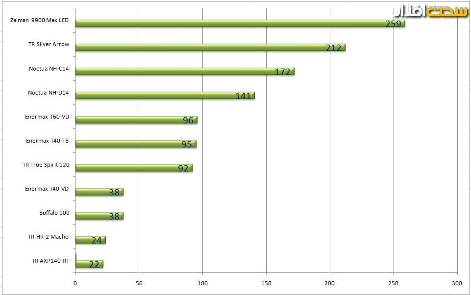 cpu-cooler-chart cpu-cooler-chart