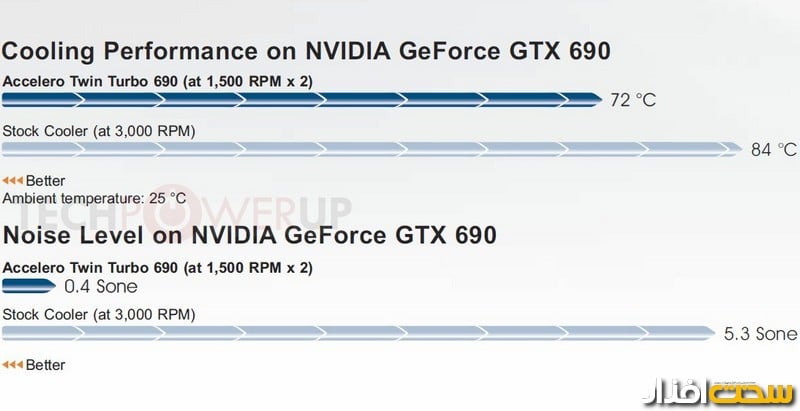 Arctic Accelero Twin Turbo GTX 690