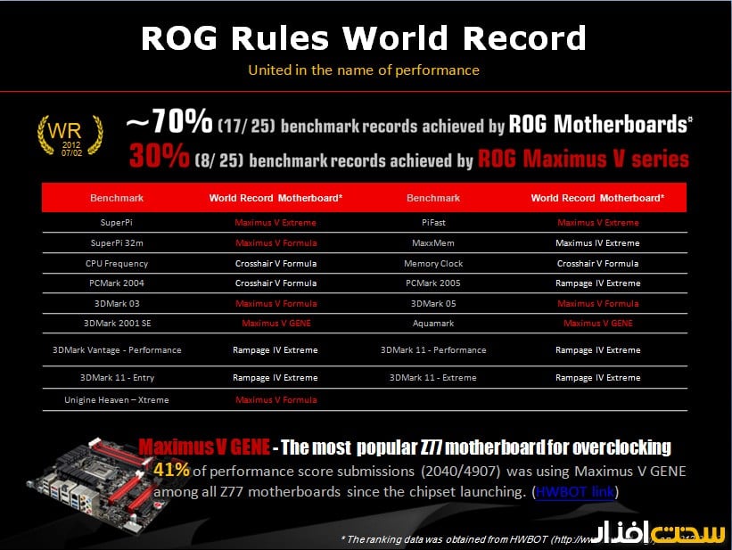 asus-maximus-v-gene-z77