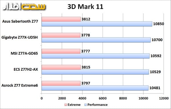 benchmark-3d mark
