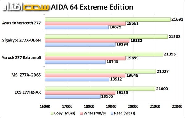 benchmark-aida