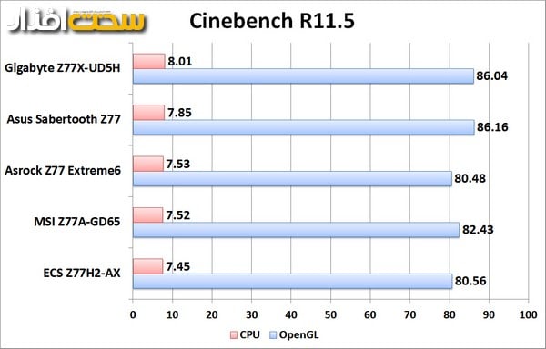benchmark-cinebench