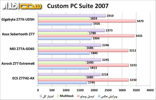 benchmark-custom pc
