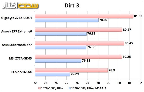 benchmark-dirt 3
