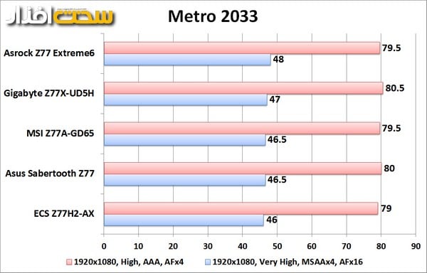 benchmark-metro 2033