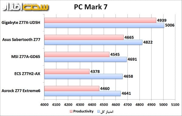 benchmark-pc mark