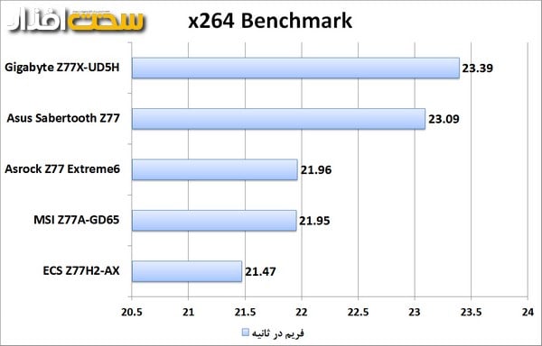 benchmark-x264