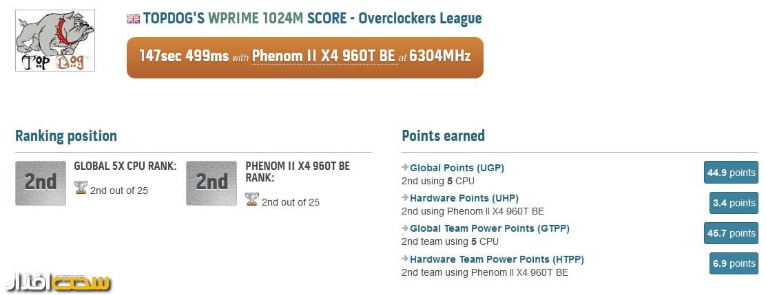 topdog-wprime1024m-phenom-ii-x4-960t-be