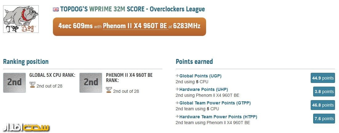 topdog-wprime32m-phenom-ii-x4-960t-be