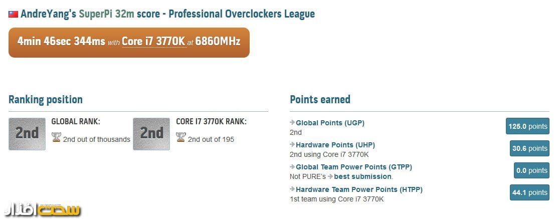 andreyang-superpi32m-corei7-3770k andreyang-superpi32m-corei7-3770k