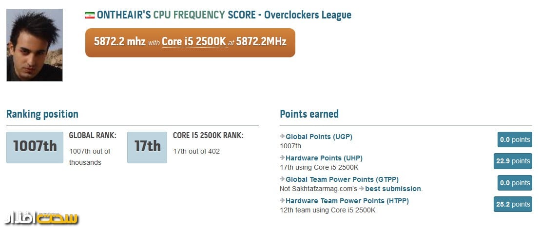 ontheair-cpu-ferquency-core-i5-2500k