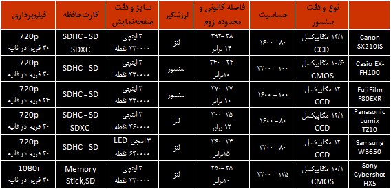 جدول 1 جدول 1