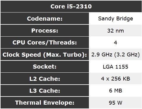 intel-corei5-2310