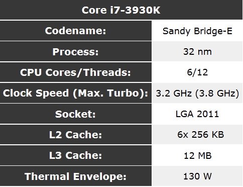 intel-corei7-3930k intel-corei7-3930k