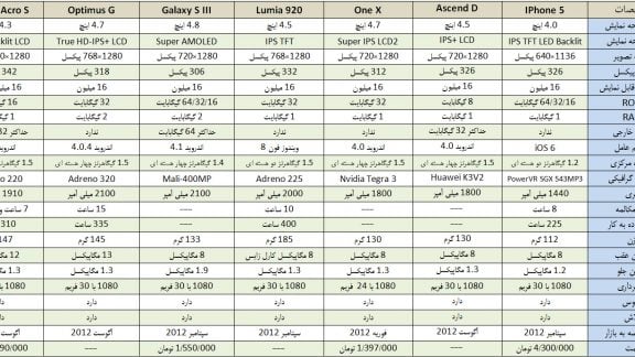2012-smartphone-poll
