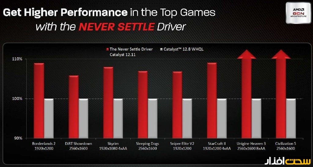 درایور کارت گرافیک AMD