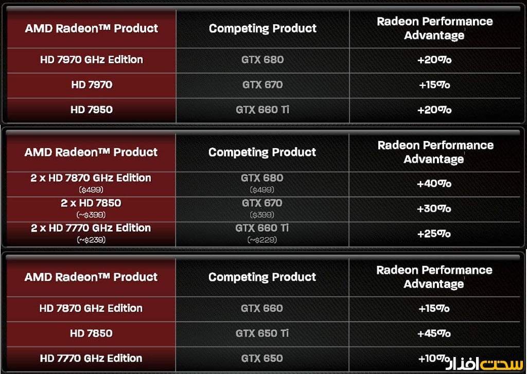 درایور کارت گرافیک AMD