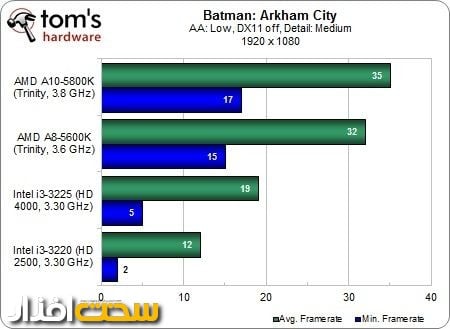 Batman:Arkham City