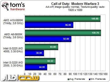 Call of duty: modern warfare 3
