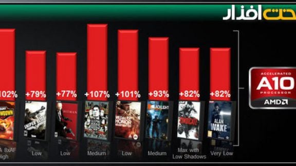 AMD Trinity vs Intel HD