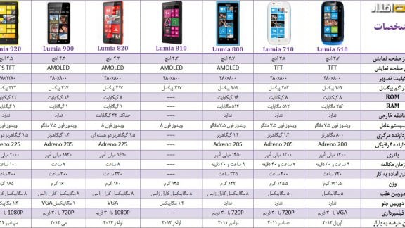 nokia-lumia-series