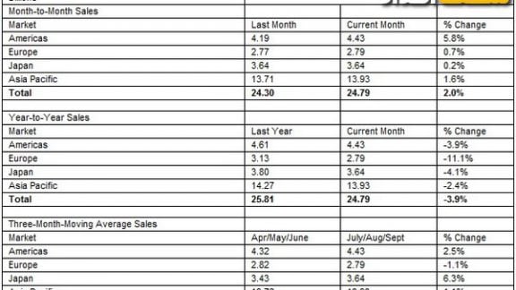 بازار الکترونیک