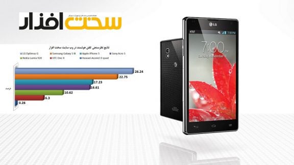 نظرسنجی تلفن هوشمند