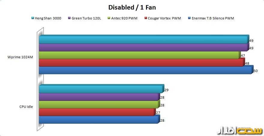 بررسی گروهی فن های 120 میلیمتری بررسی گروهی فن های 120 میلیمتری