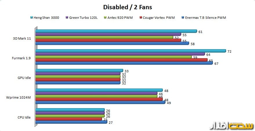 بررسی گروهی فن های 120 میلیمتری بررسی گروهی فن های 120 میلیمتری