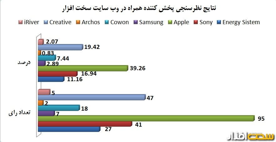 نظرسنجی سخت افزار نظرسنجی سخت افزار