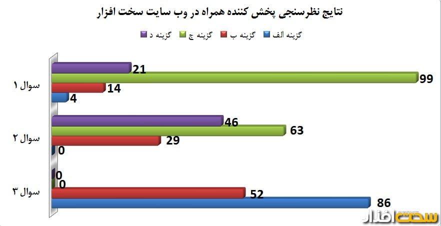نظرسنجی سخت افزار نظرسنجی سخت افزار