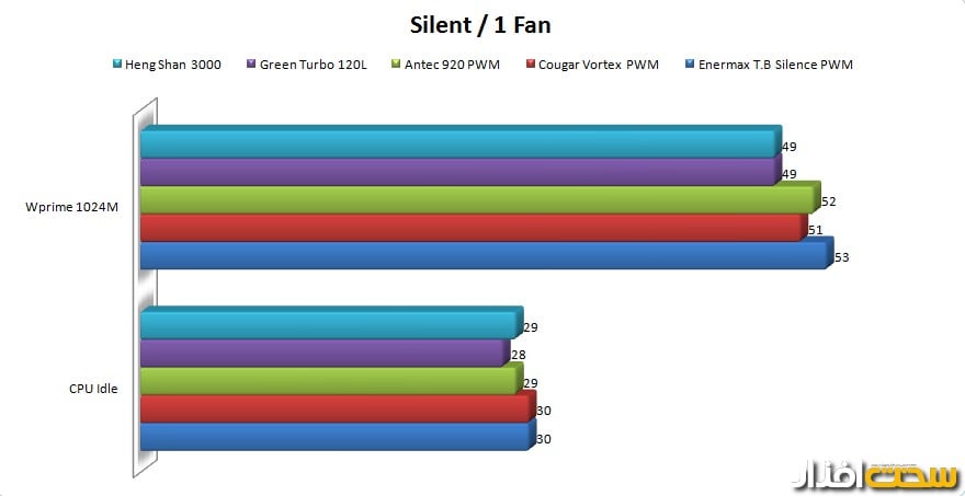 بررسی گروهی فن های 120 میلیمتری بررسی گروهی فن های 120 میلیمتری