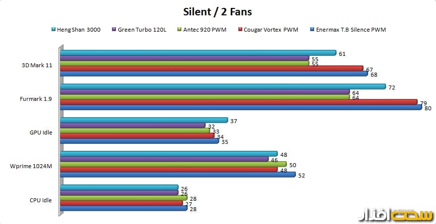 بررسی گروهی فن های 120 میلیمتری بررسی گروهی فن های 120 میلیمتری