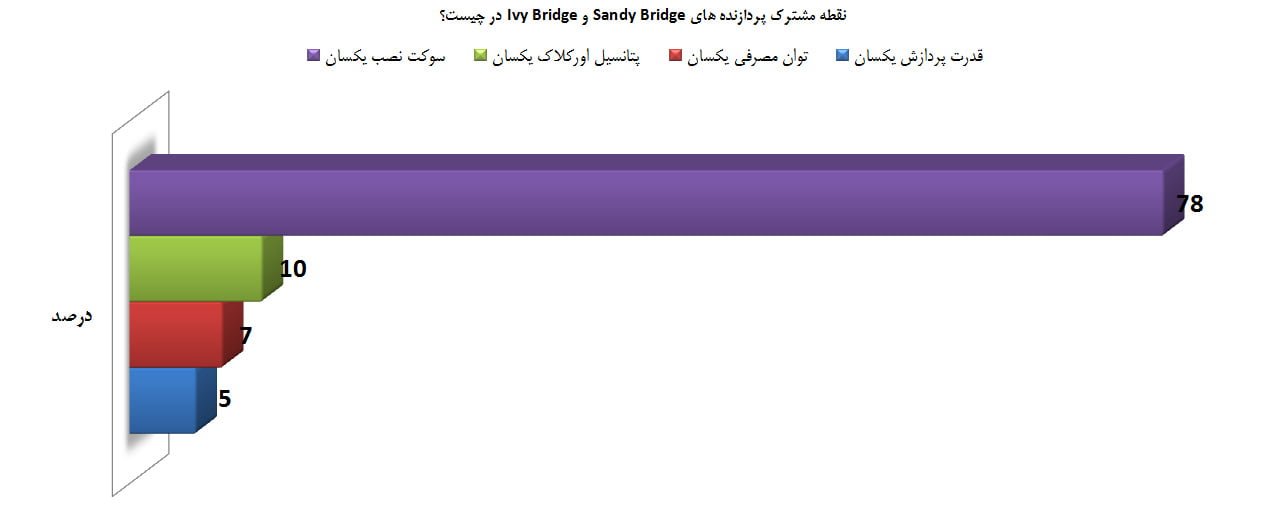 مسابقه بزرگ