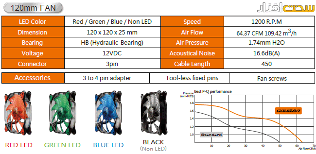 Cougar_LED_Fan_120 Cougar_Dual_X