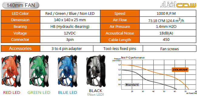 Cougar_LED_Fan_140 Cougar_Dual_X