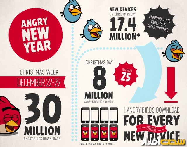 angry birds angry birds