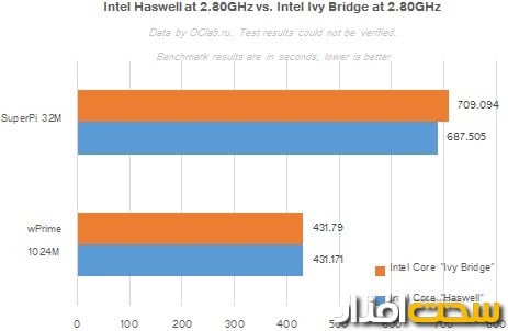 intel haswell intel haswell