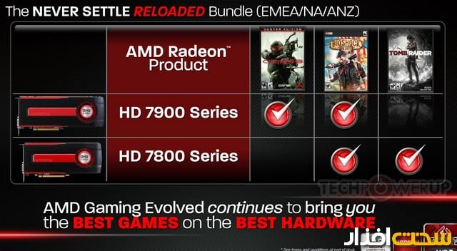 کارت گرافیک